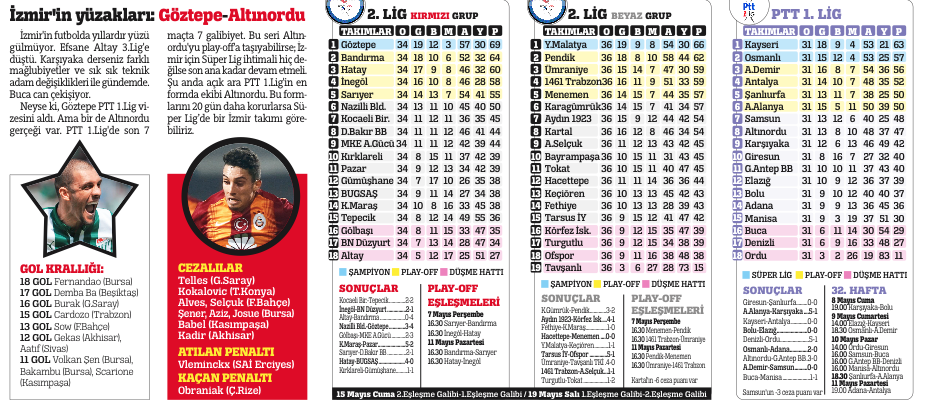 Yaslanın koltuklara!